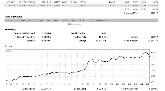40 per month forex